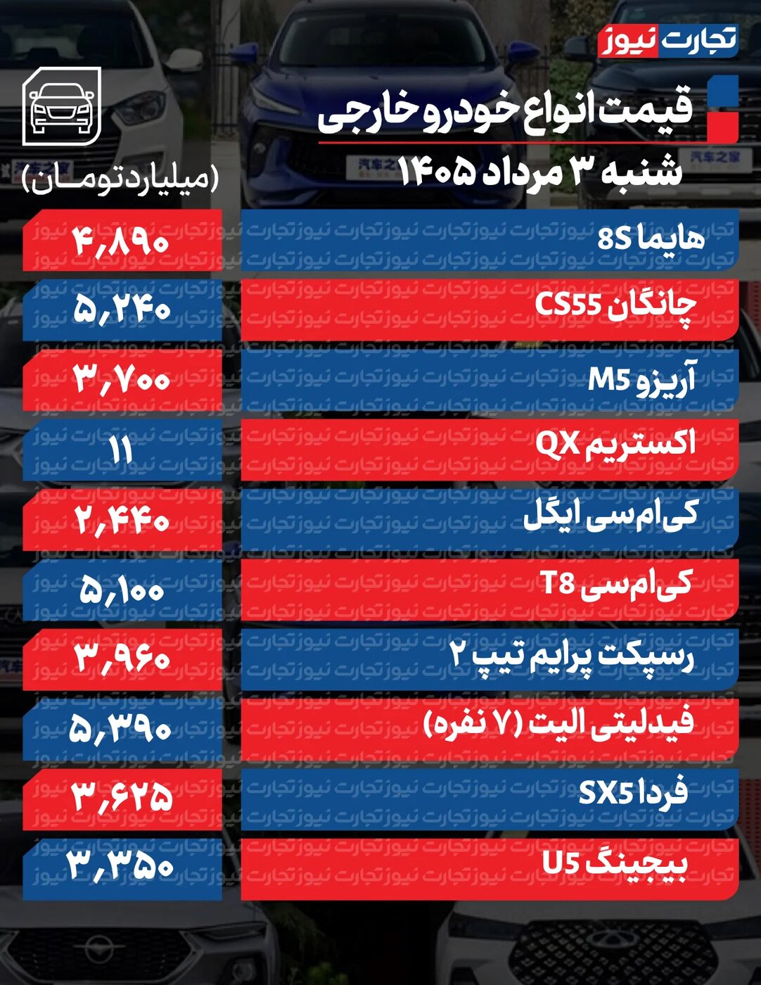 تغییر تند قیمت محصولات ایران‌خودرو و سایپا امروز شنبه ۳ مرداد ۱۴۰۵ +جدول