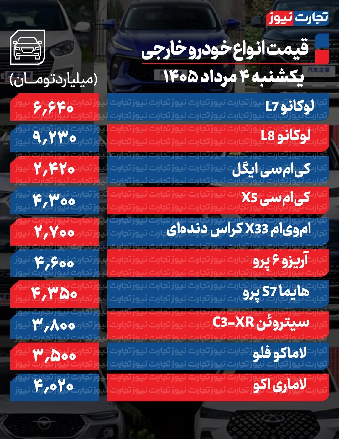 تغییر تند قیمت محصولات ایران‌خودرو و سایپا امروز یکشنبه ۴ مرداد ۱۴۰۵ +جدول