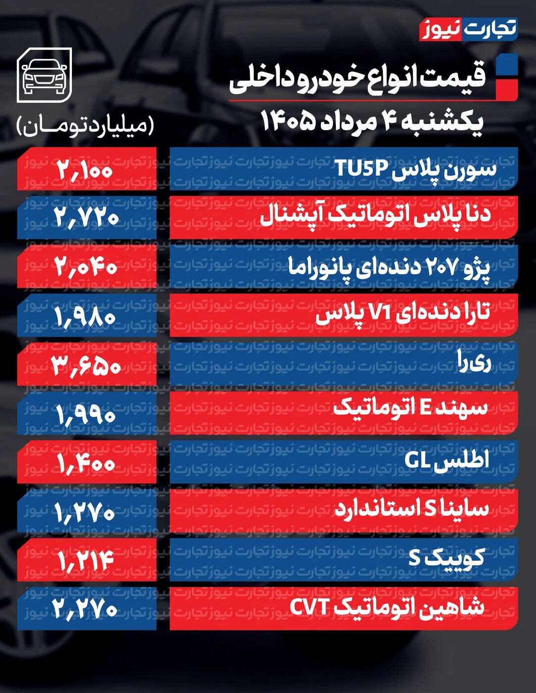 تغییر تند قیمت محصولات ایرانخودرو و سایپا امروز یکشنبه ۴ مرداد ۱۴۰۵ +جدول