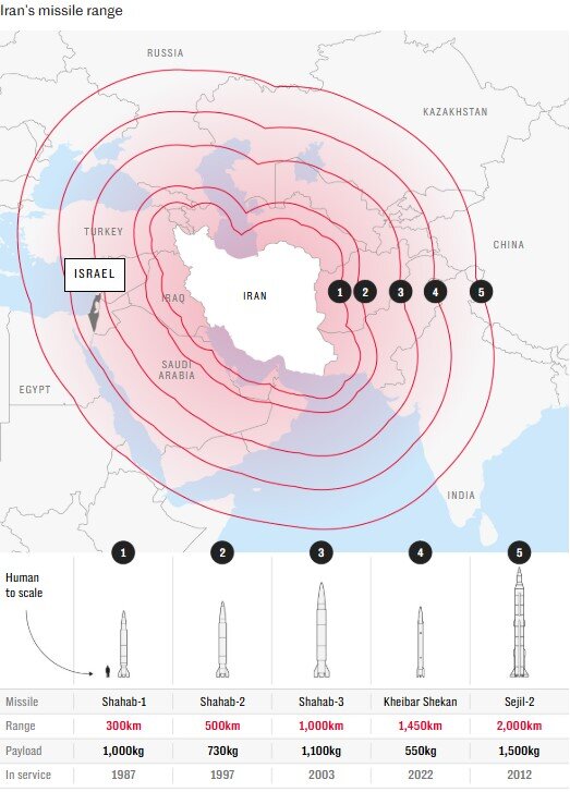 موشک‌های ایران چگونه مرگبارتر شدند؛&nbsp;زمان بازیابی لانچرهای سپاه: از ۱۵ ساعت به ۳۰ دقیقه!