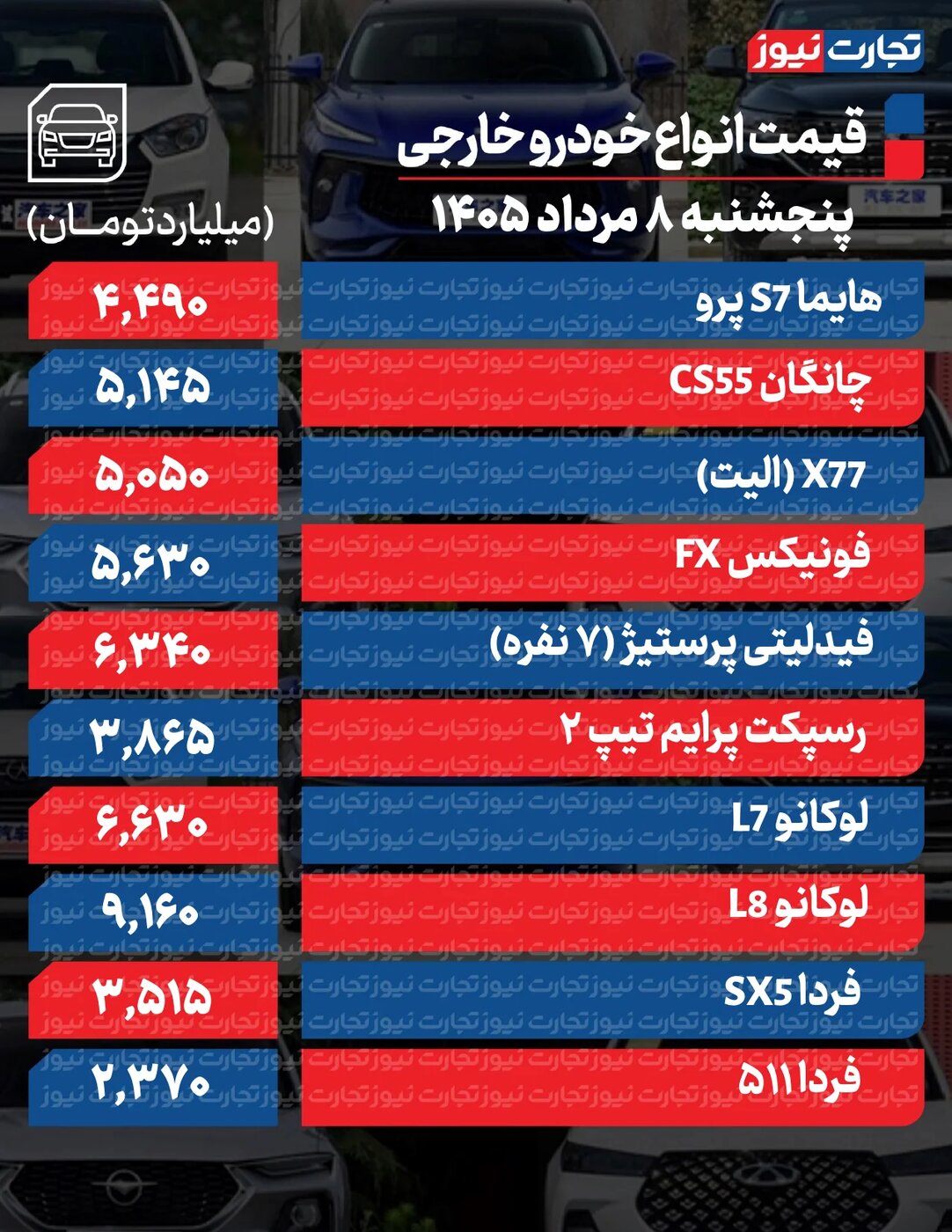 تغییر تند قیمت محصولات ایران‌خودرو و سایپا امروز پنجشنبه ۸ مرداد ۱۴۰۵