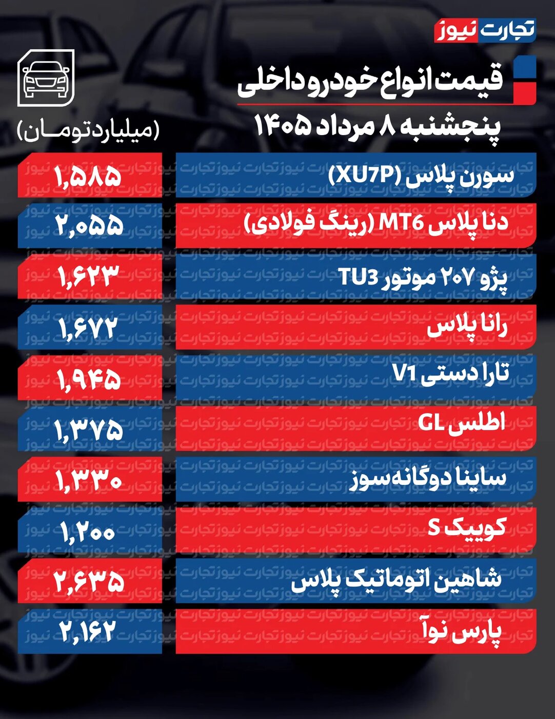 تغییر تند قیمت محصولات ایرانخودرو و سایپا امروز پنجشنبه ۸ مرداد ۱۴۰۵