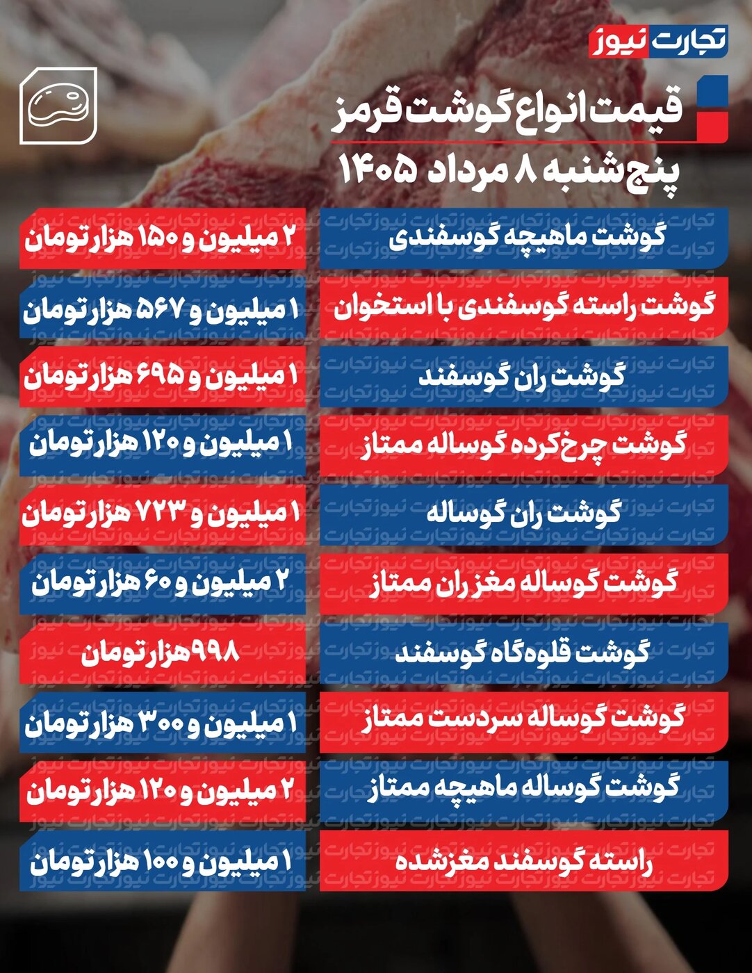 قیمت گوشت قرمز امروز پنجشنبه ۸ مرداد ۱۴۰۵ +جدول