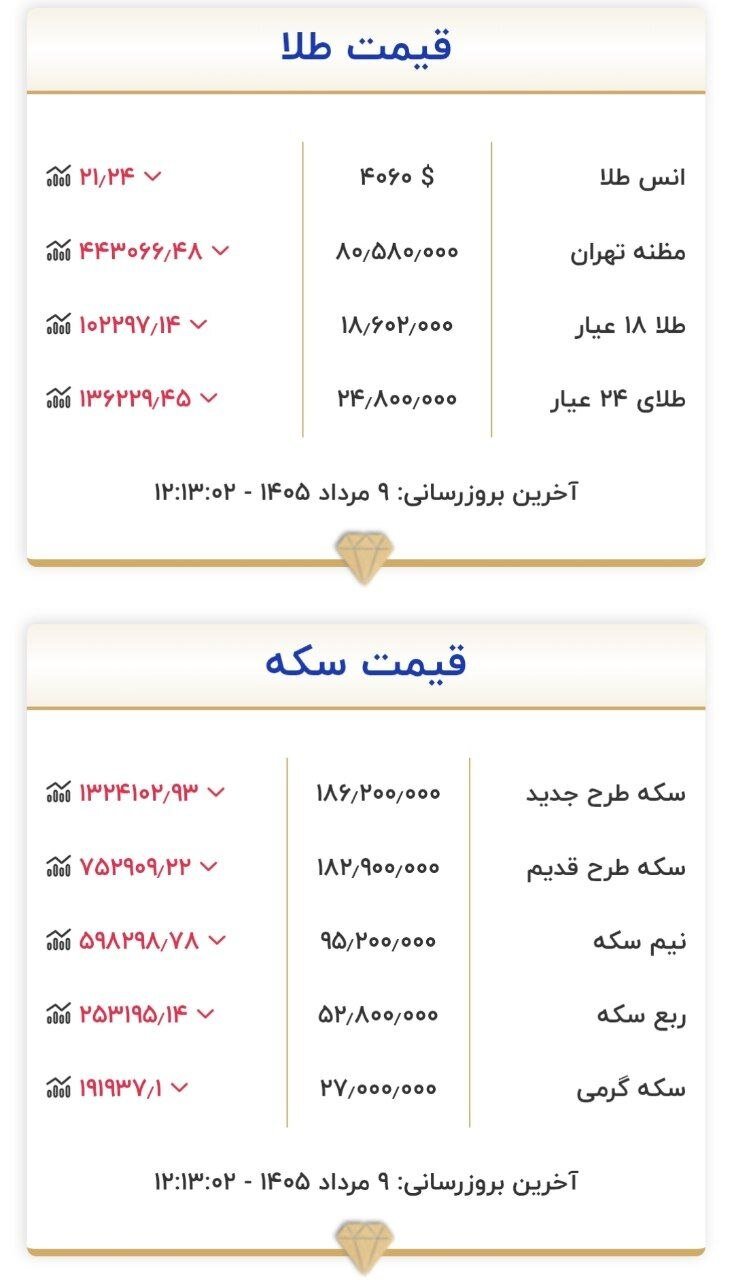 قیمت جدید طلا و سکه امروز ۹ مردادماه ۱۴۰۵/ جدول