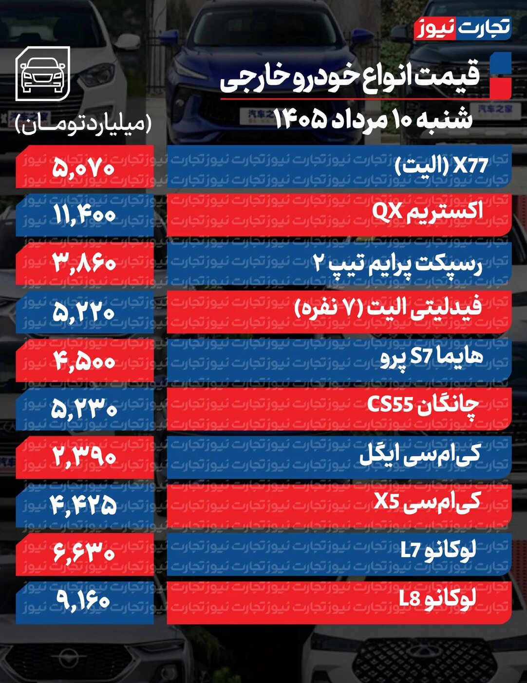 تغییر تند قیمت محصولات ایران‌خودرو و سایپا امروزشنبه ۱۰ مرداد ۱۴۰۵ +جدول