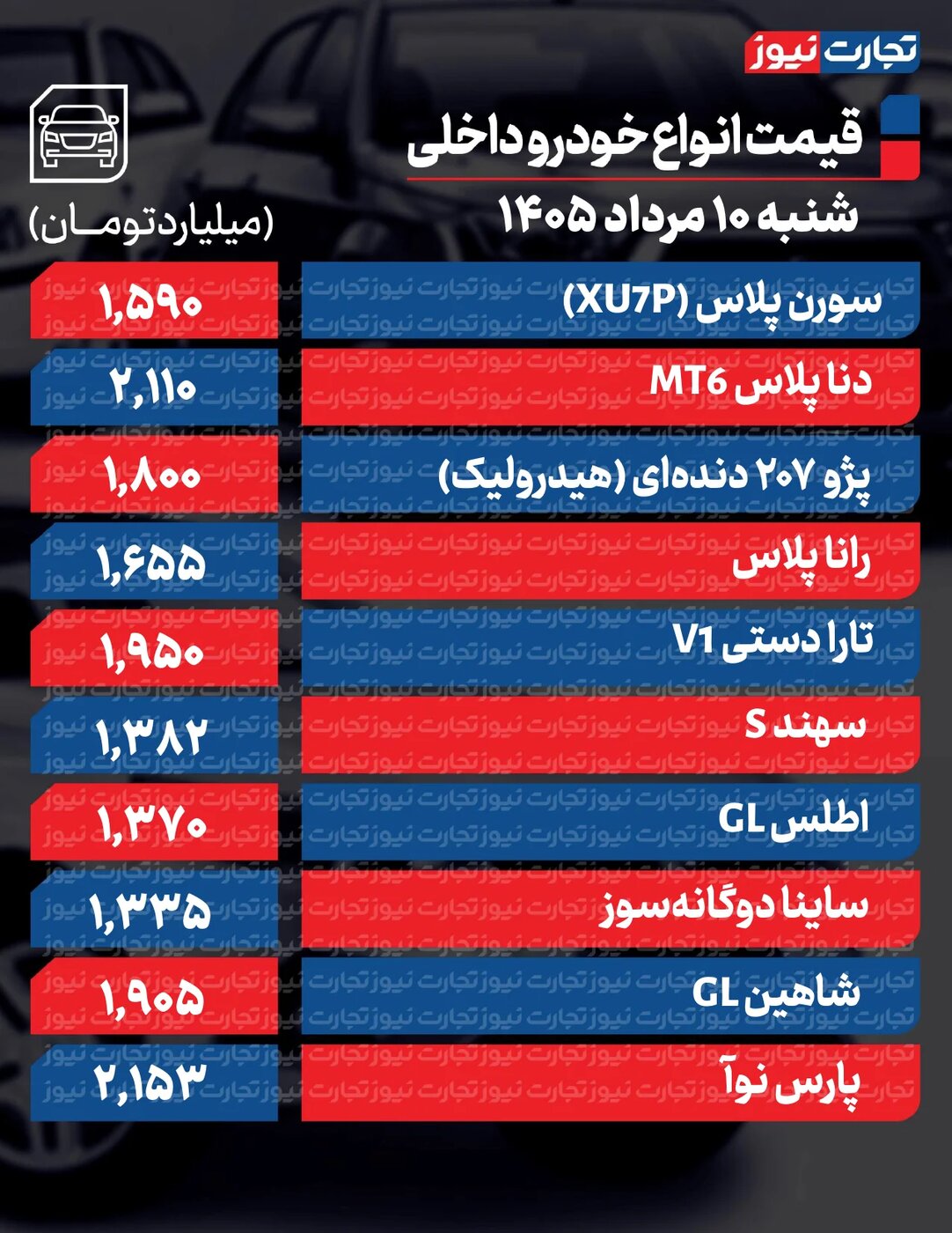 تغییر تند قیمت محصولات ایران‌خودرو و سایپا امروزشنبه ۱۰ مرداد ۱۴۰۵ +جدول