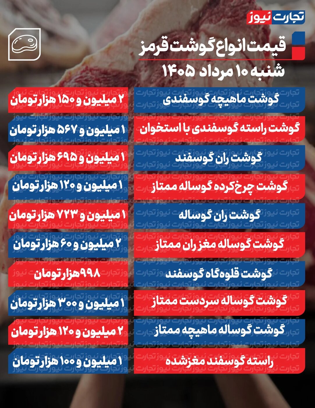 قیمت گوشت قرمز امروز شنبه ۱۰ مرداد ۱۴۰۵ +جدول