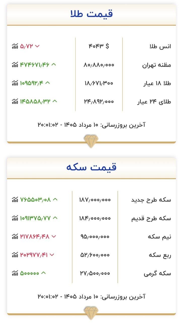 قیمت طلا و سکه