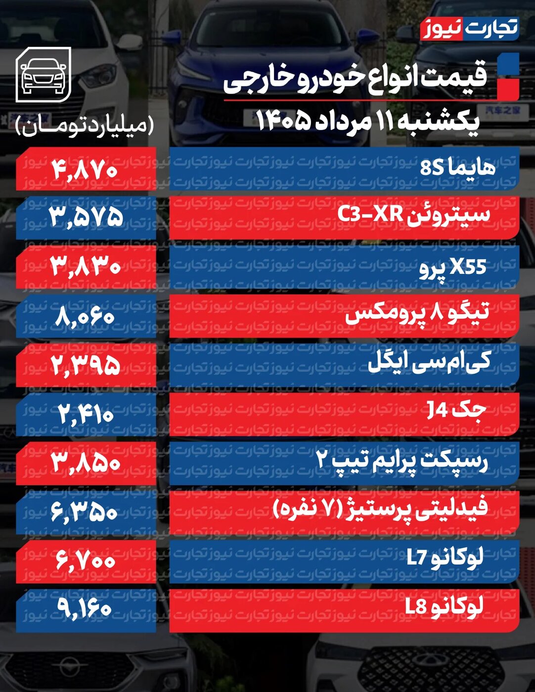 تغییر تند قیمت محصولات ایرانخودرو و سایپا امروز یکشنبه ۱۱ مرداد ۱۴۰۵ +جدول