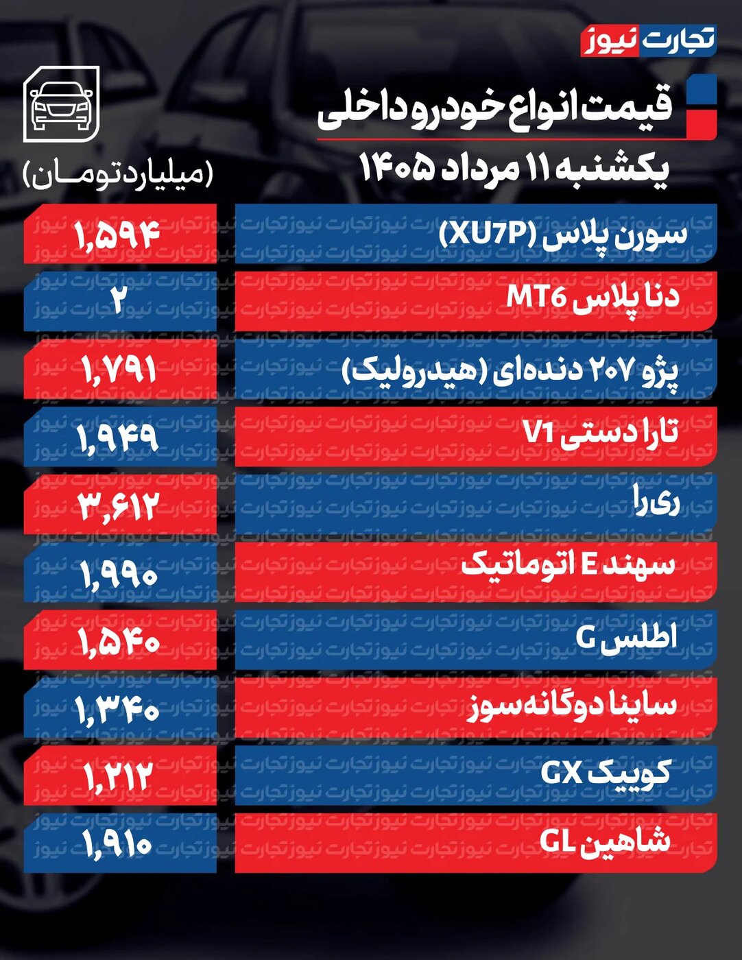 تغییر تند قیمت محصولات ایران‌خودرو و سایپا امروز یکشنبه ۱۱ مرداد ۱۴۰۵ +جدول