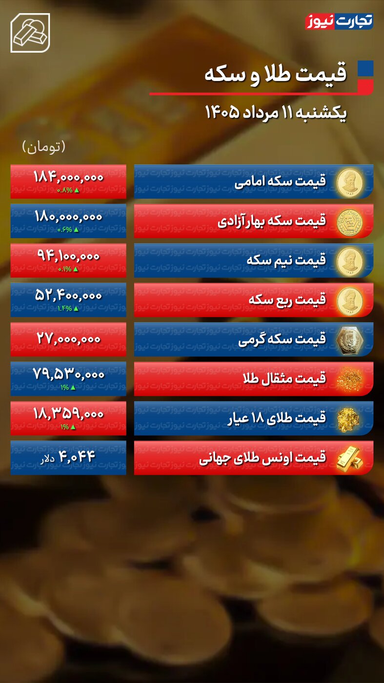 جدول قیمت طلا و سکه