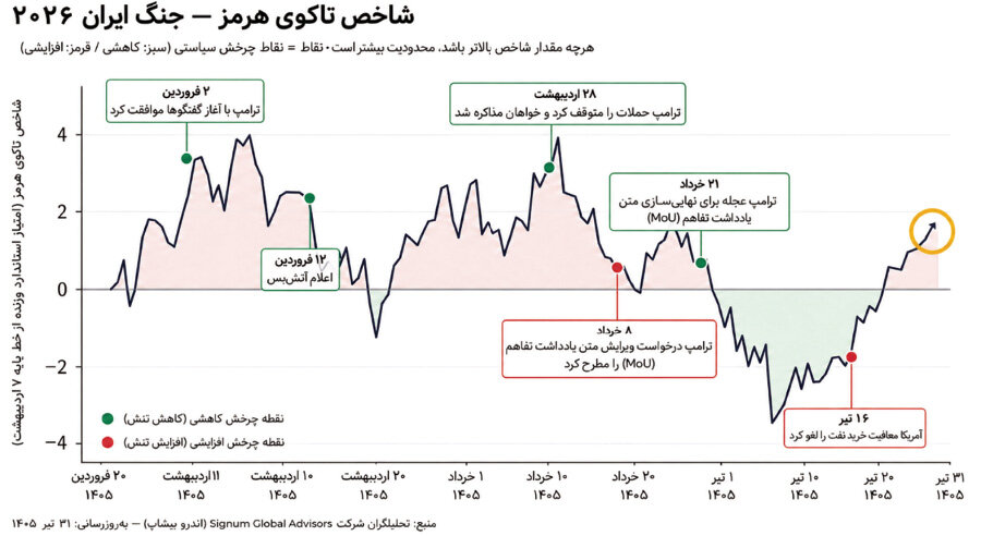 عقب نشینی ترامپ چه دلیل یا دلیل هایی داشت؟ +عکس