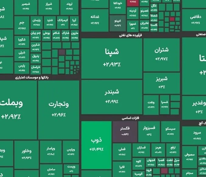 بورس