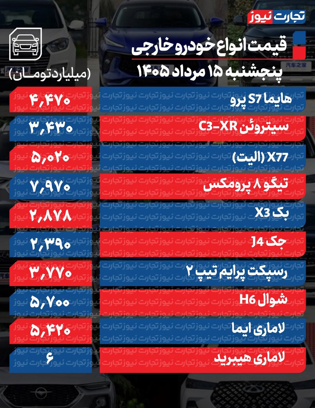 تغییر تند قیمت محصولات ایران‌خودرو و سایپا امروز پنجشنبه ۱۵ مرداد ۱۴۰۵ +جدول