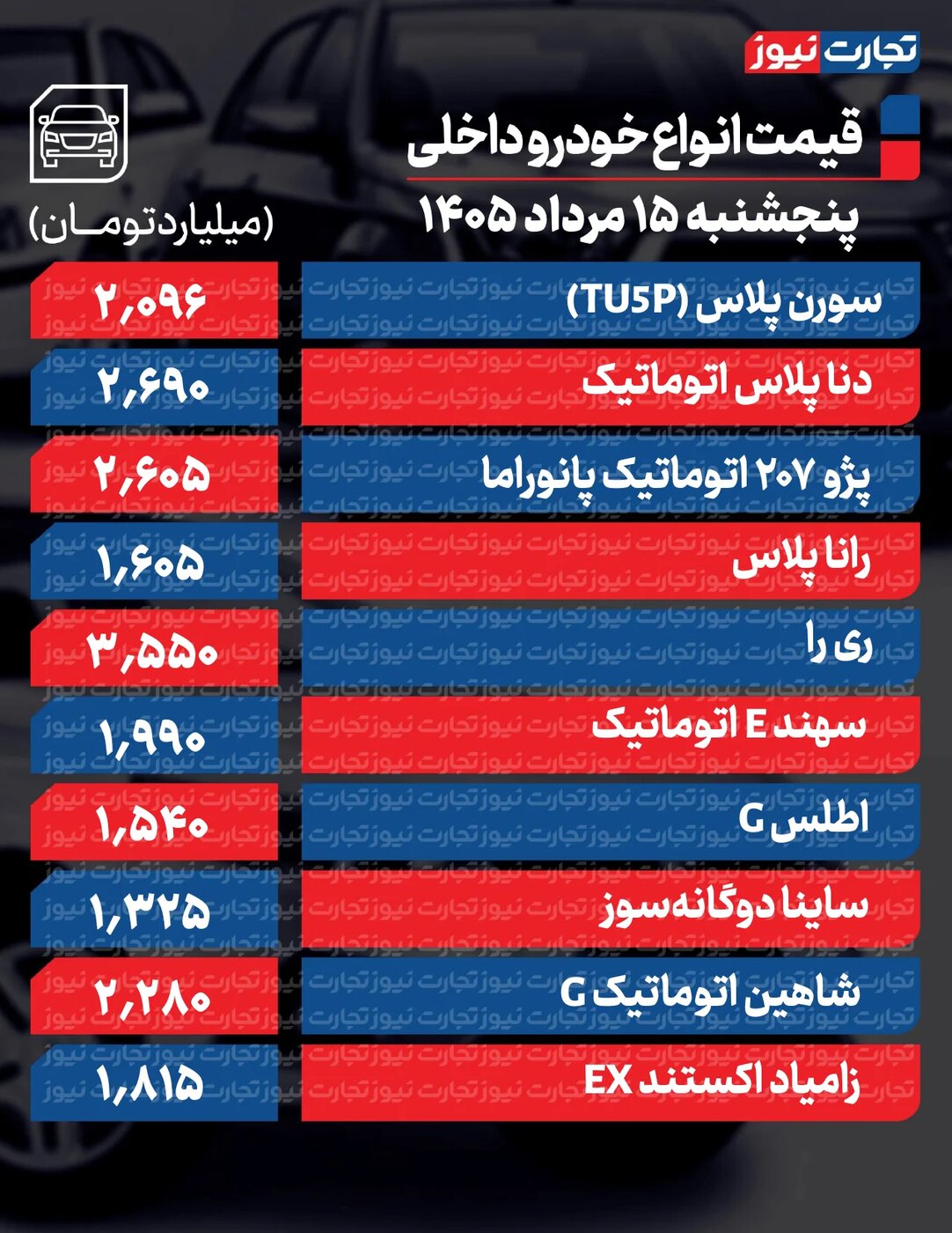 تغییر تند قیمت محصولات ایران‌خودرو و سایپا امروز پنجشنبه ۱۵ مرداد ۱۴۰۵ +جدول