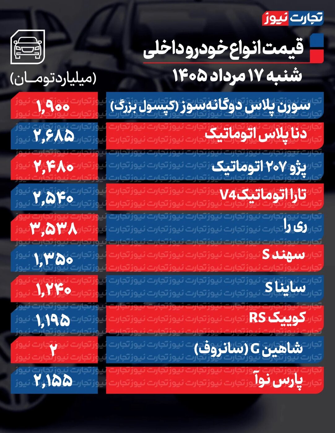 تکان شدید قیمت محصولات ایرانخودرو و سایپا امروز شنبه ۱۷ مرداد ۱۴۰۵