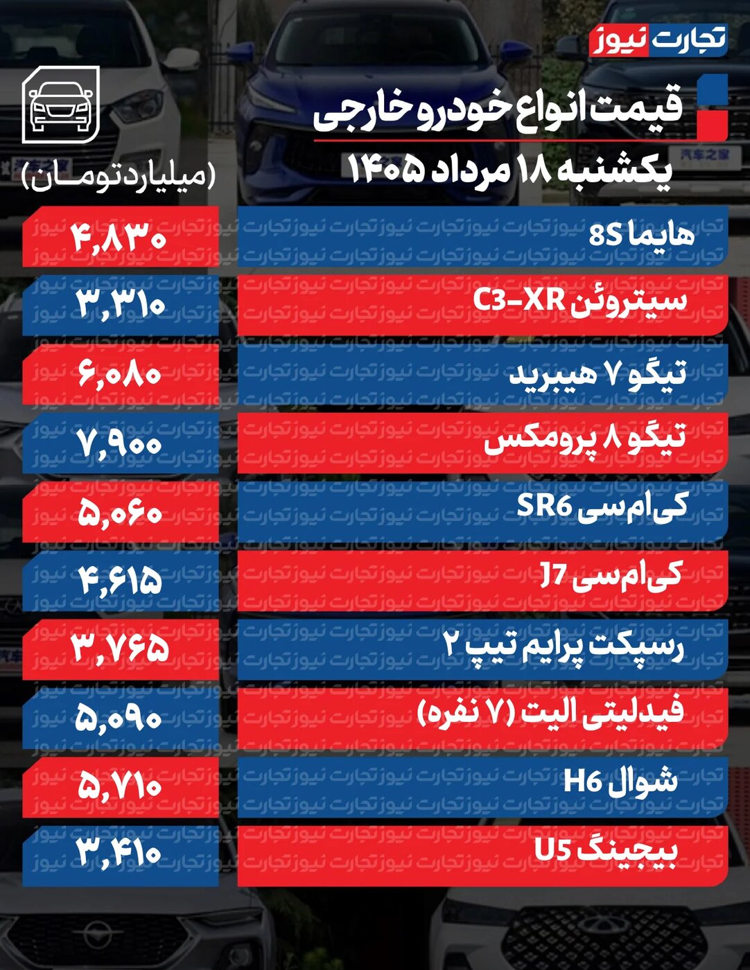 تغییرات تند قیمت محصولات ایران‌خودرو و سایپا امروز یکشنبه ۱۸ مرداد ۱۴۰۵ +جدول
