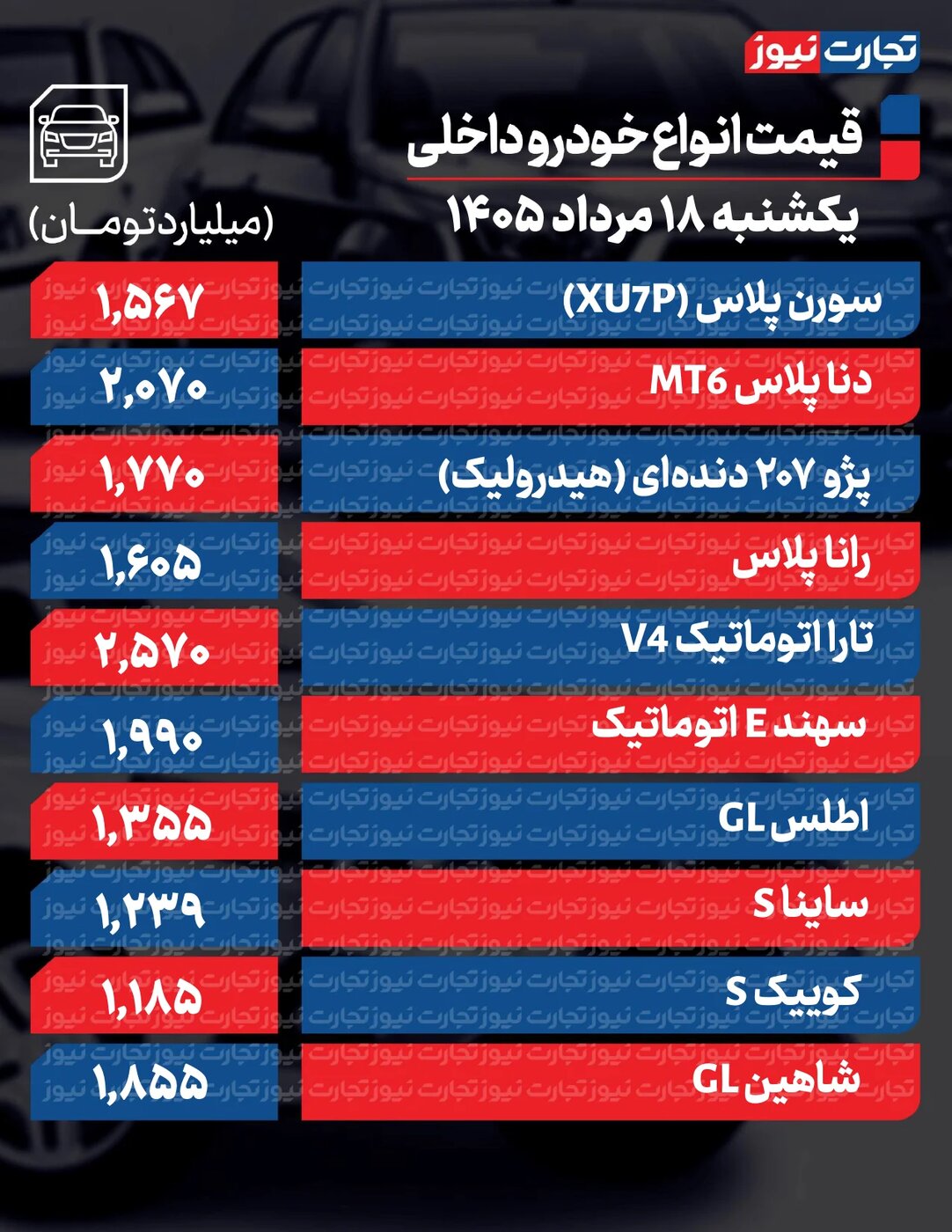 تغییرات تند قیمت محصولات ایرانخودرو و سایپا امروز یکشنبه ۱۸ مرداد ۱۴۰۵ +جدول