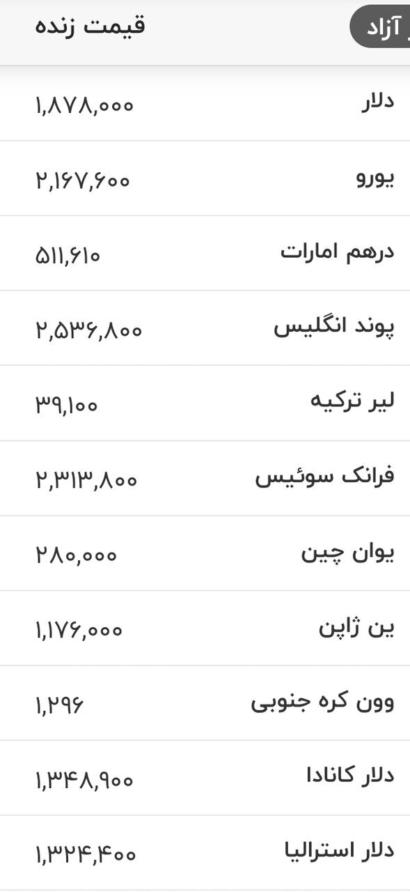 اعلام جدیدترین قیمت دلار، یورو و ارزهای مهم در بازار تهران جمعه ۲۳ مرداد +جدول