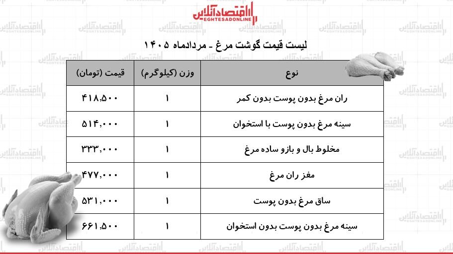 گوشت