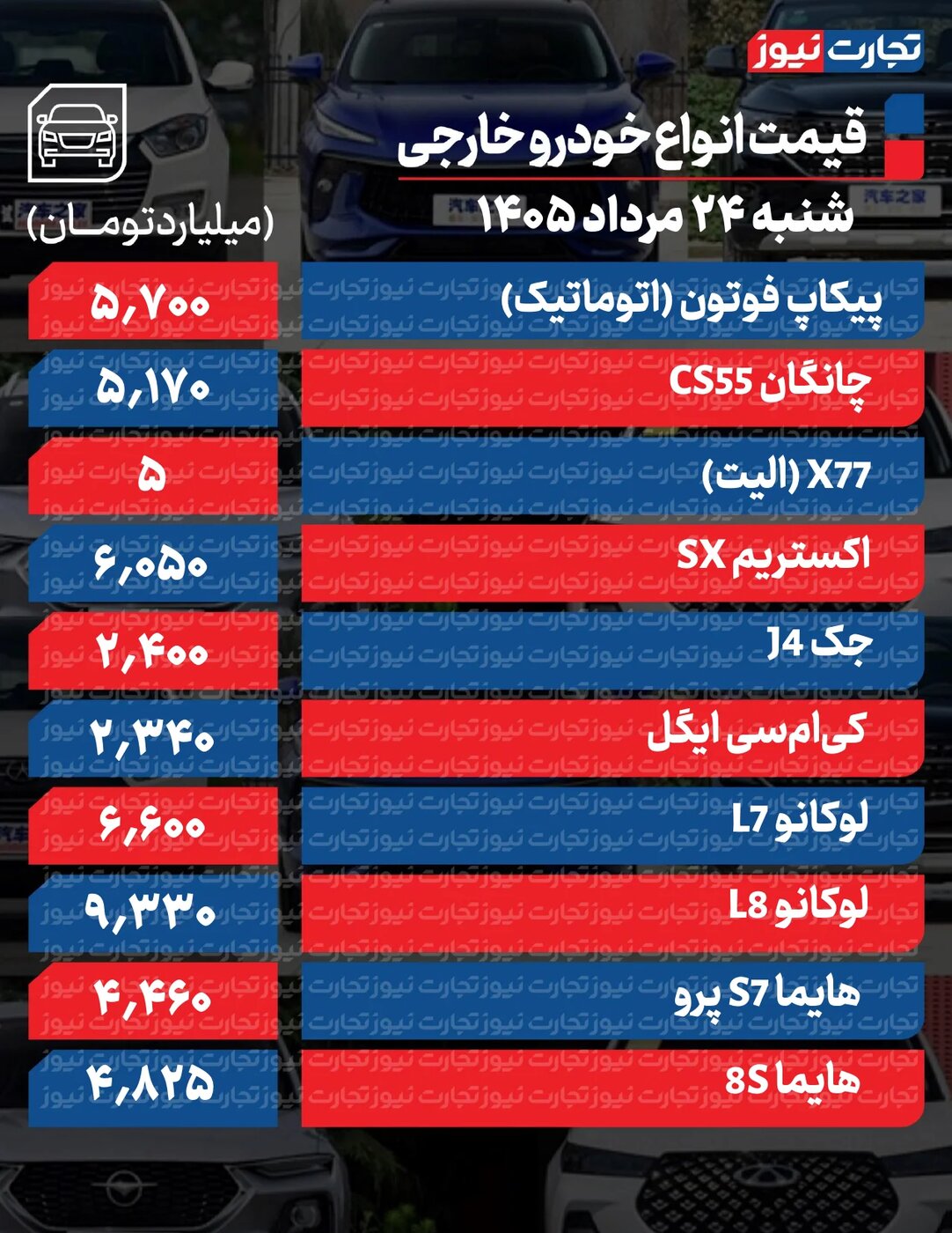 تغییرات تند قیمت محصولات ایران‌خودرو و سایپا امروز شنبه ۲۴ مرداد ۱۴۰۵ +جدول