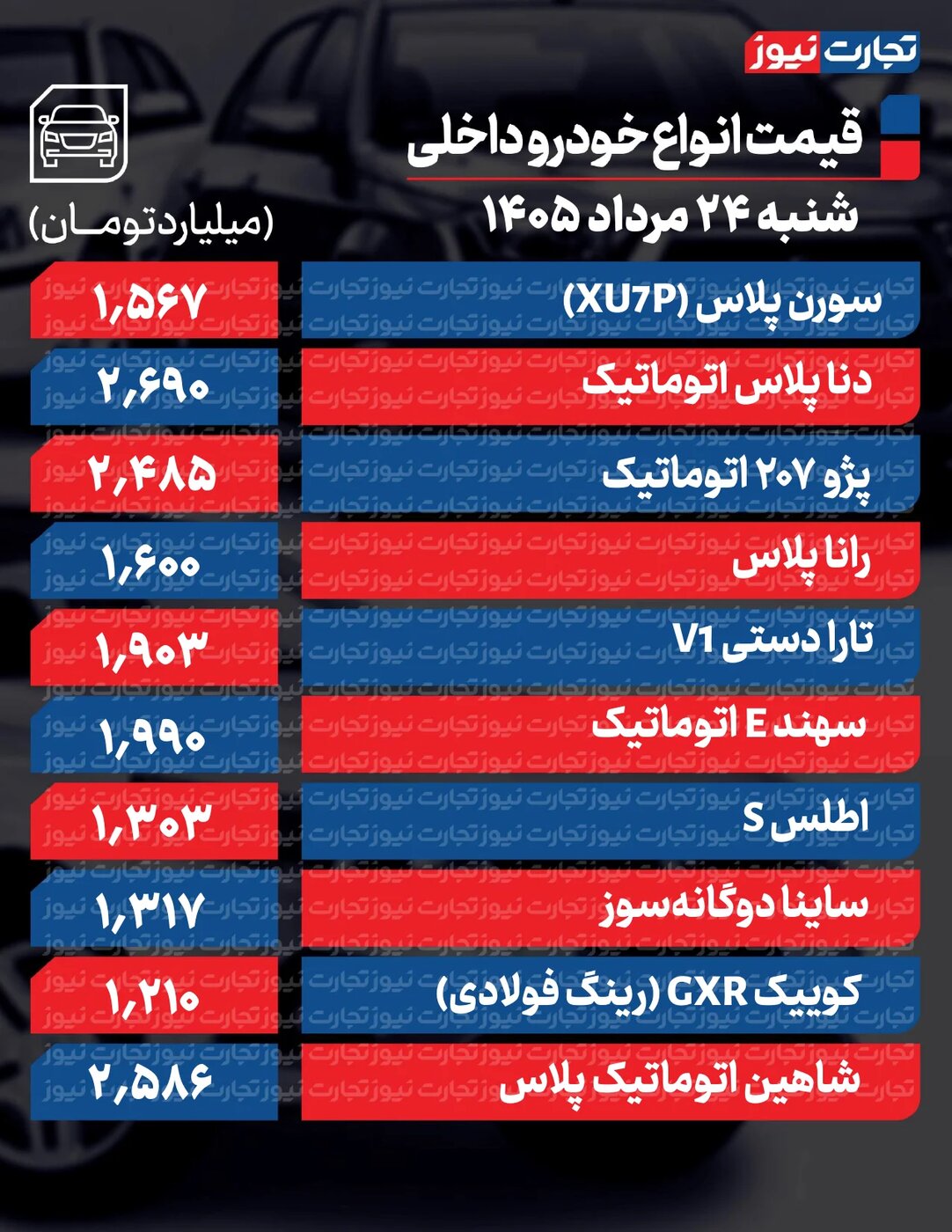 تغییرات تند قیمت محصولات ایرانخودرو و سایپا امروز شنبه ۲۴ مرداد ۱۴۰۵ +جدول