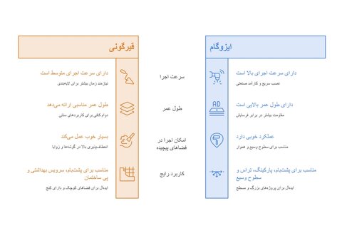 راهنمای انتخاب عایق پشت‌بام؛ مقایسه کامل قیرگونی و ایزوگام برای افزایش دوام ساختمان