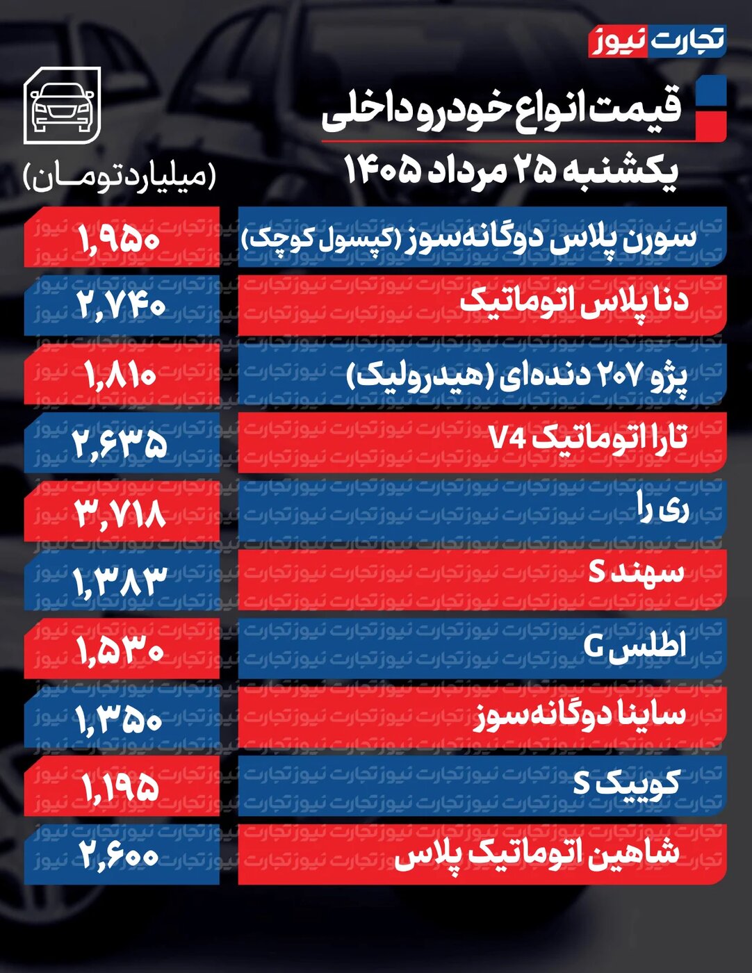 تغییرات تند قیمت محصولات ایرانخودرو و سایپا امروز یکشنبه ۲۵ مرداد ۱۴۰۵ +جدول