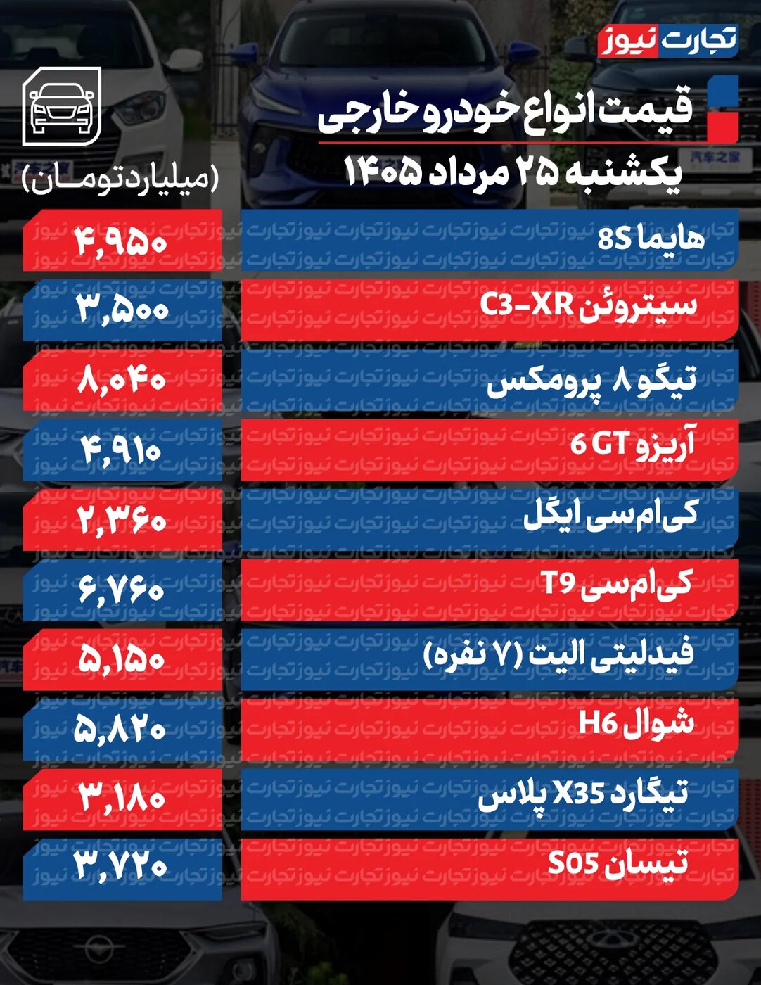 تغییرات تند قیمت محصولات ایرانخودرو و سایپا امروز یکشنبه ۲۵ مرداد ۱۴۰۵ +جدول
