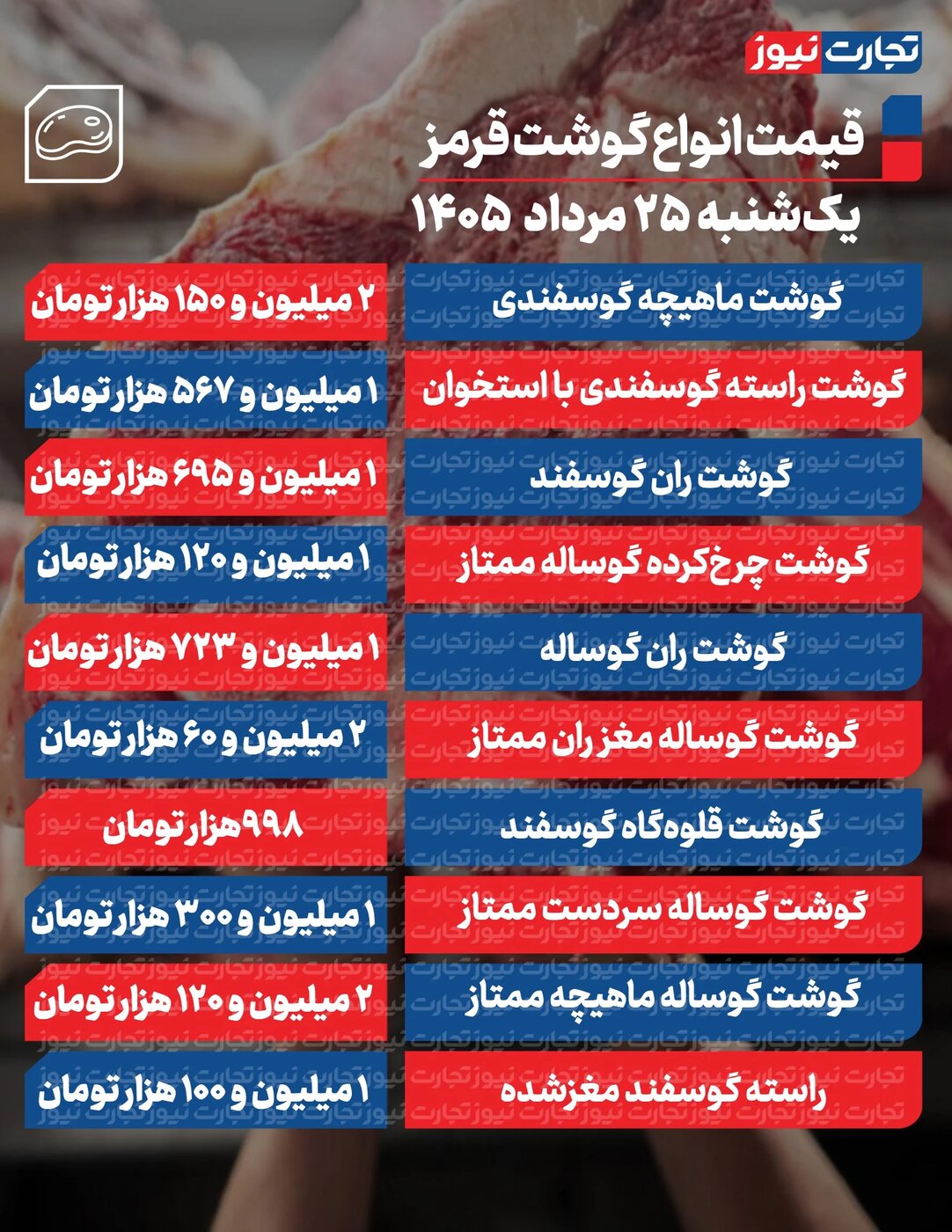 قیمت گوشت قرمز امروز یکشنبه ۲۵ مرداد ۱۴۰۵ +جدول