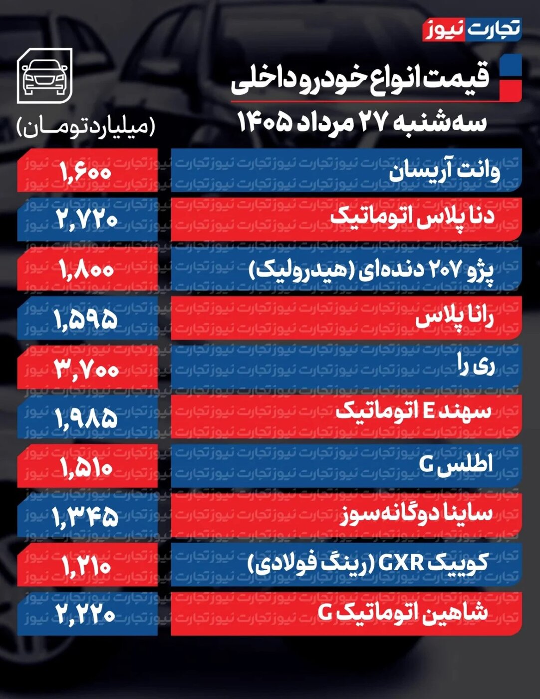 ریزش گسترده قیمت خودروهای داخلی در بازار/ آخرین قیمت سمند، پژو، سهند، کوییک و دنا + جدول