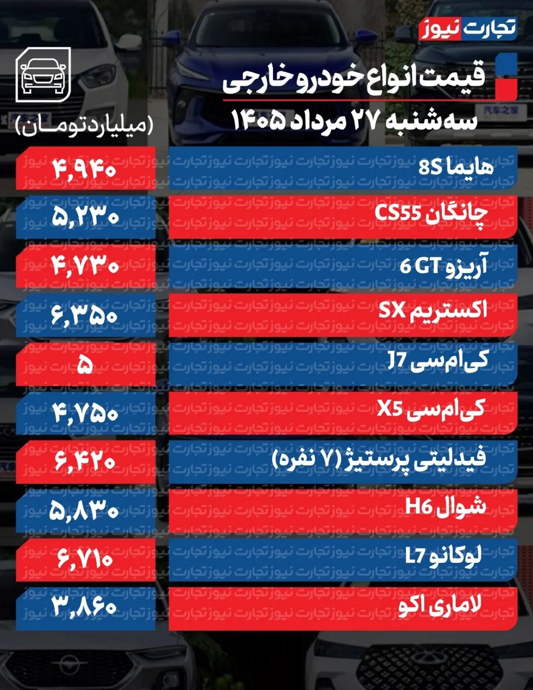 ریزش گسترده قیمت خودروهای داخلی در بازار/ آخرین قیمت سمند، پژو، سهند، کوییک و دنا + جدول
