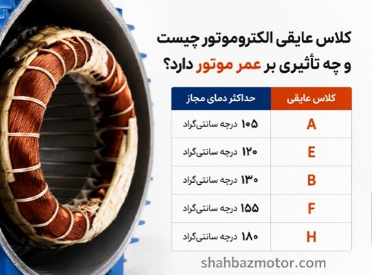 کلاس عایقی الکتروموتور چیست و چه تأثیری بر عمر موتور دارد؟