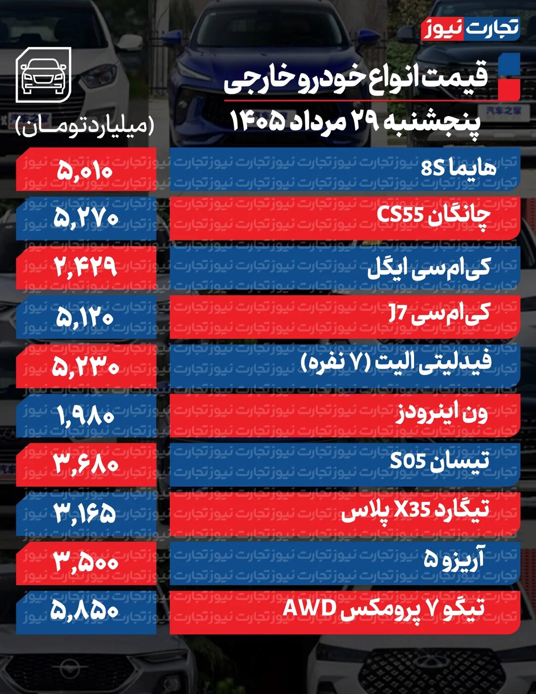 تکان شدید قیمت محصولات ایرانخودرو و سایپا امروز پنجشنبه ۲۹ مرداد ۱۴۰۵ +جدول