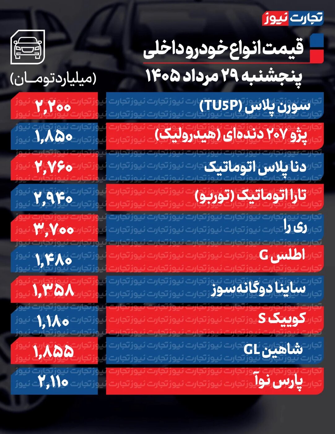 تکان شدید قیمت محصولات ایرانخودرو و سایپا امروز پنجشنبه ۲۹ مرداد ۱۴۰۵ +جدول