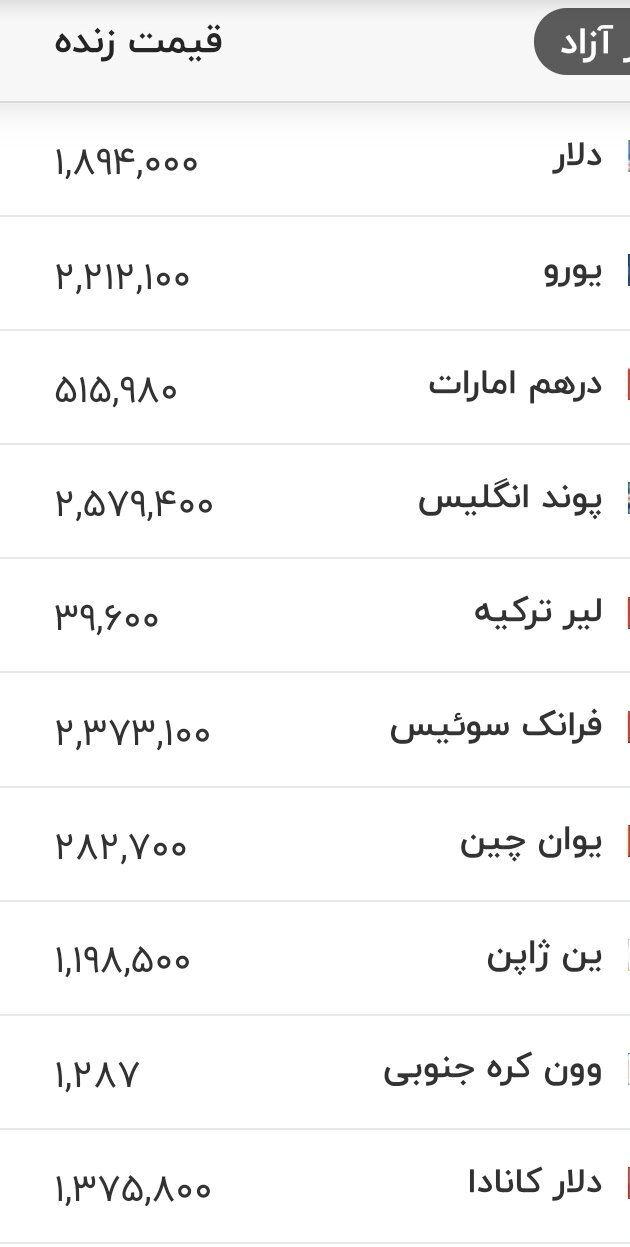 آخرین قیمت دلار، یورو و ارزهای مهم بازار امروز جمعه ۳۰ مرداد ۱۴۰۵ +جدول