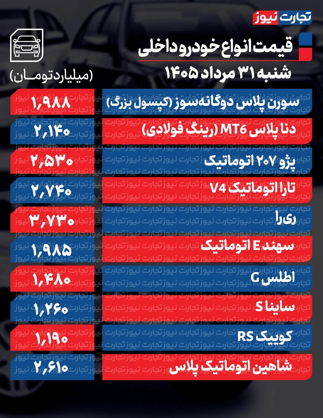 تغییرات تند قیمت محصولات ایران‌خودرو و سایپا امروز شنبه ۳۱ مرداد ۱۴۰۵ +جدول