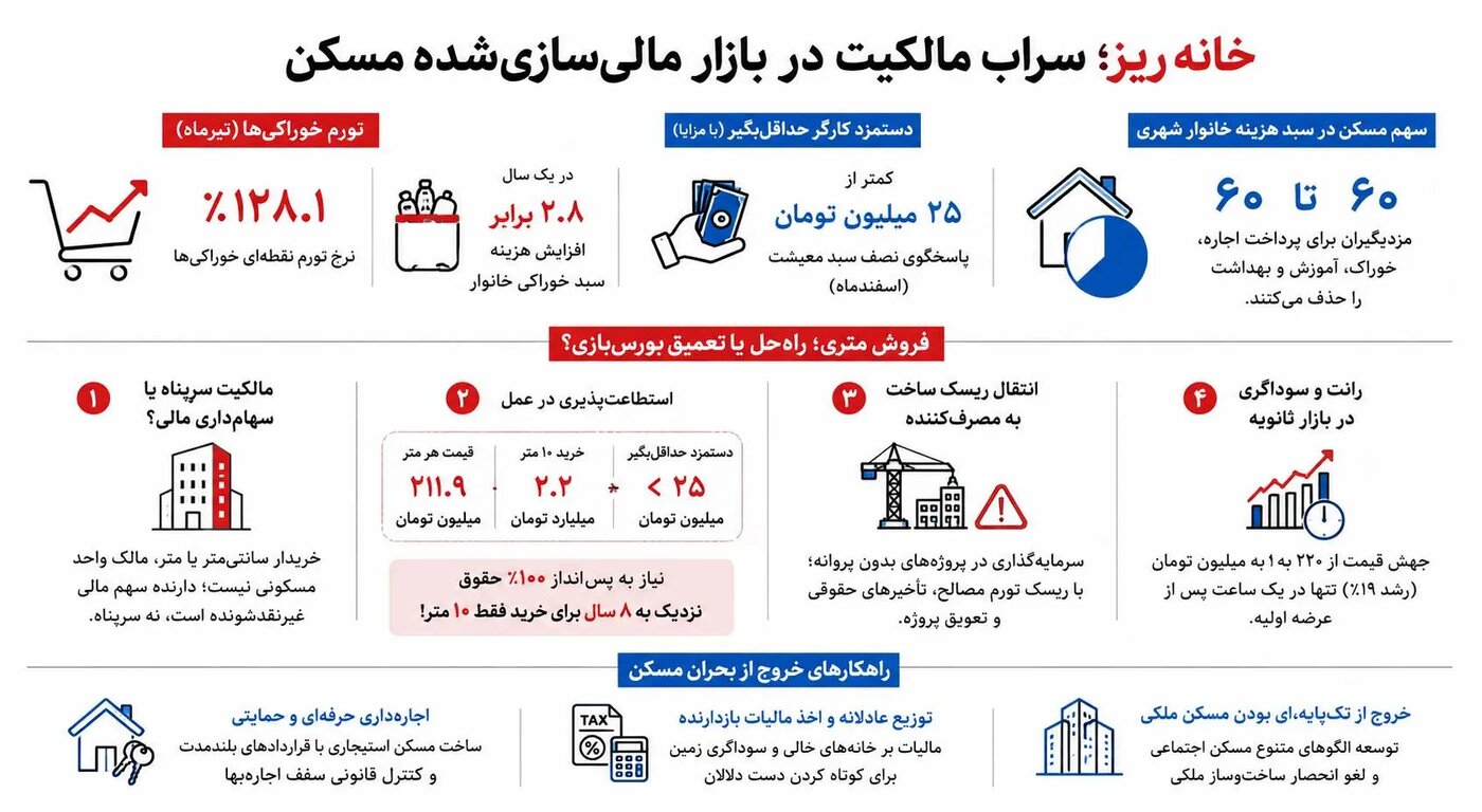 حقوق ۸ سال کارگر فقط پول ۱۰ متر آپارتمان/ «فروش سانتی‌متری» دردی را دوا نمی‌کند