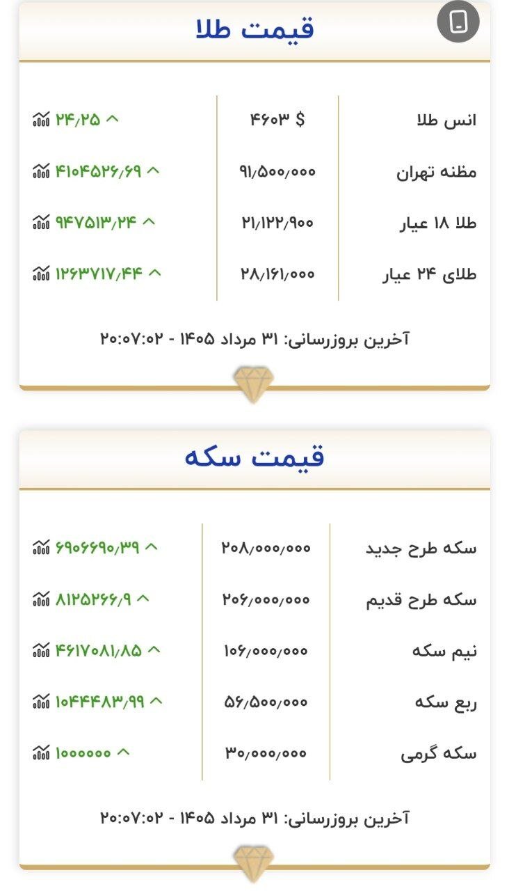 قیمت طلا و سکه 31 مرداد