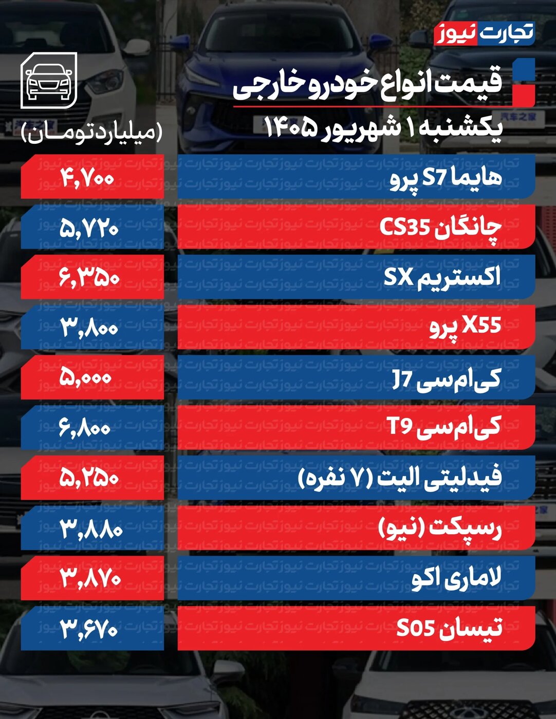 تکان شدید قیمت محصولات ایرانخودرو و سایپا امروز یکشنبه ۱ شهریور ۱۴۰۵ +جدول