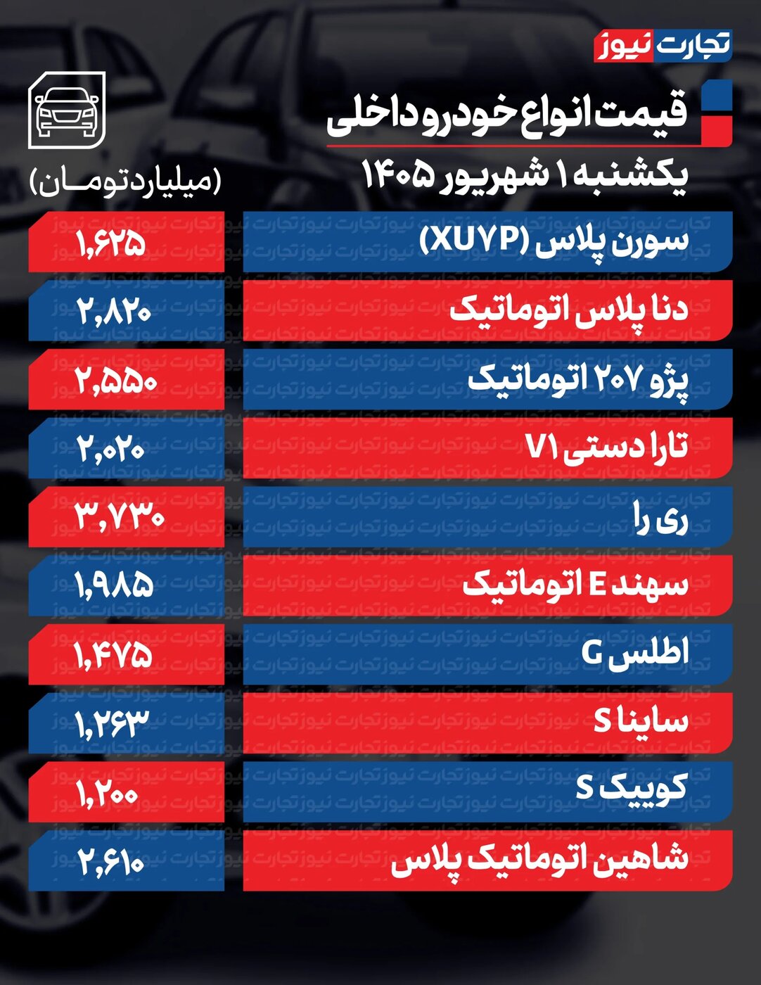 تکان شدید قیمت محصولات ایرانخودرو و سایپا امروز یکشنبه ۱ شهریور ۱۴۰۵ +جدول