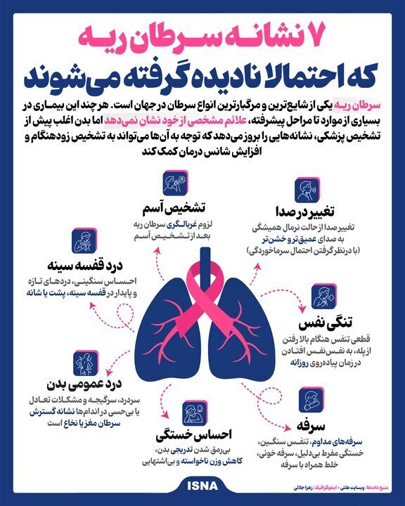 ۷ نشانه‌ پنهان سرطان ریه کدام اند؟+ اینفوگرافیک