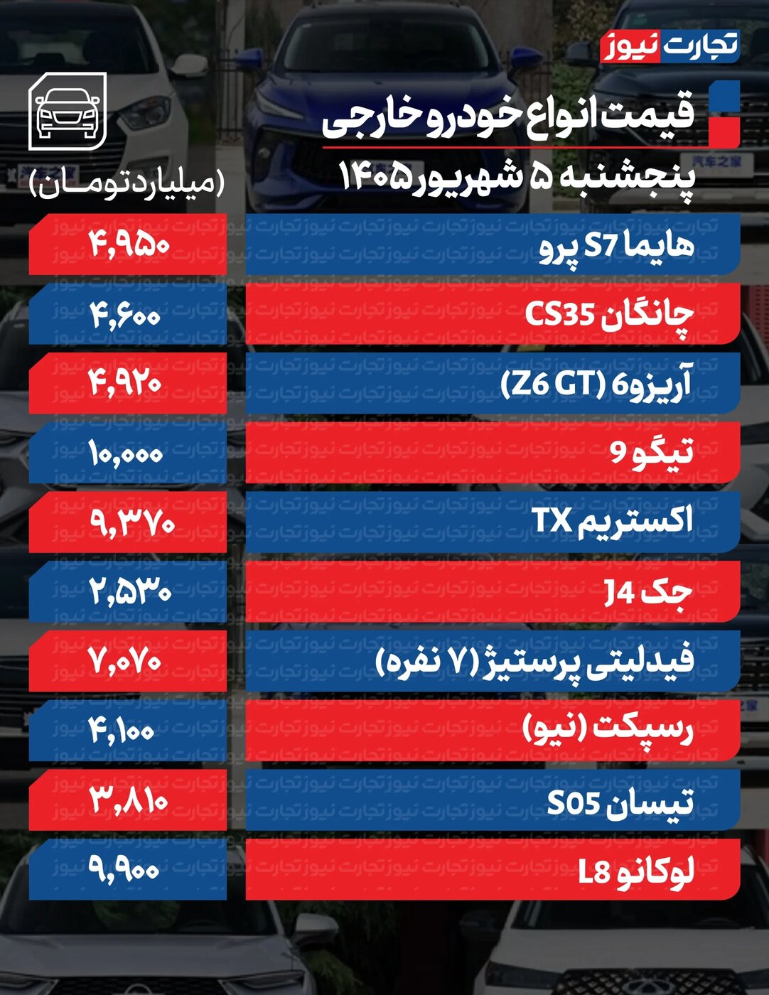 تغییر تند قیمت محصولات ایران‌خودرو و سایپا امروز پنجشنبه ۵ شهریور ۱۴۰۵ +جدول