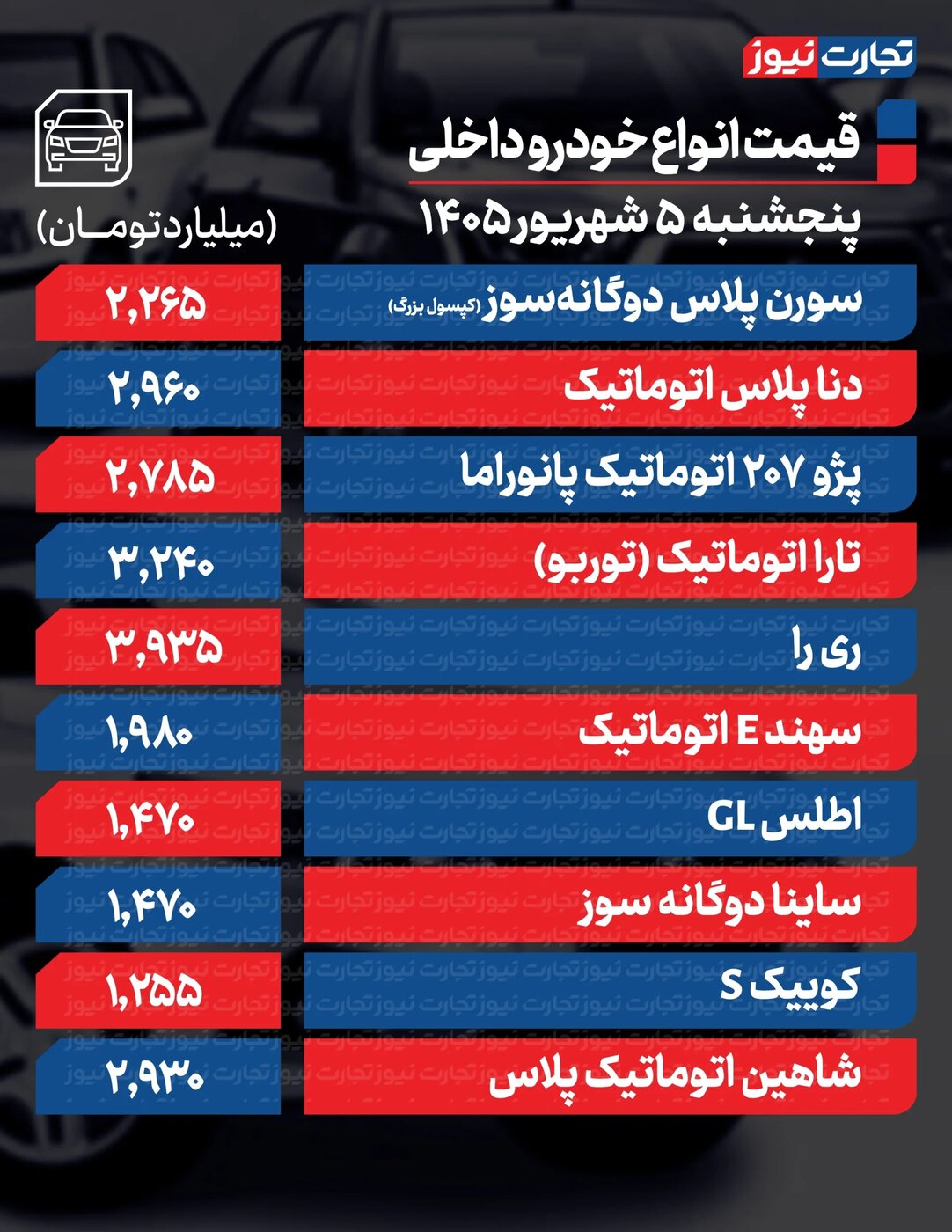 تغییر تند قیمت محصولات ایران‌خودرو و سایپا امروز پنجشنبه ۵ شهریور ۱۴۰۵ +جدول