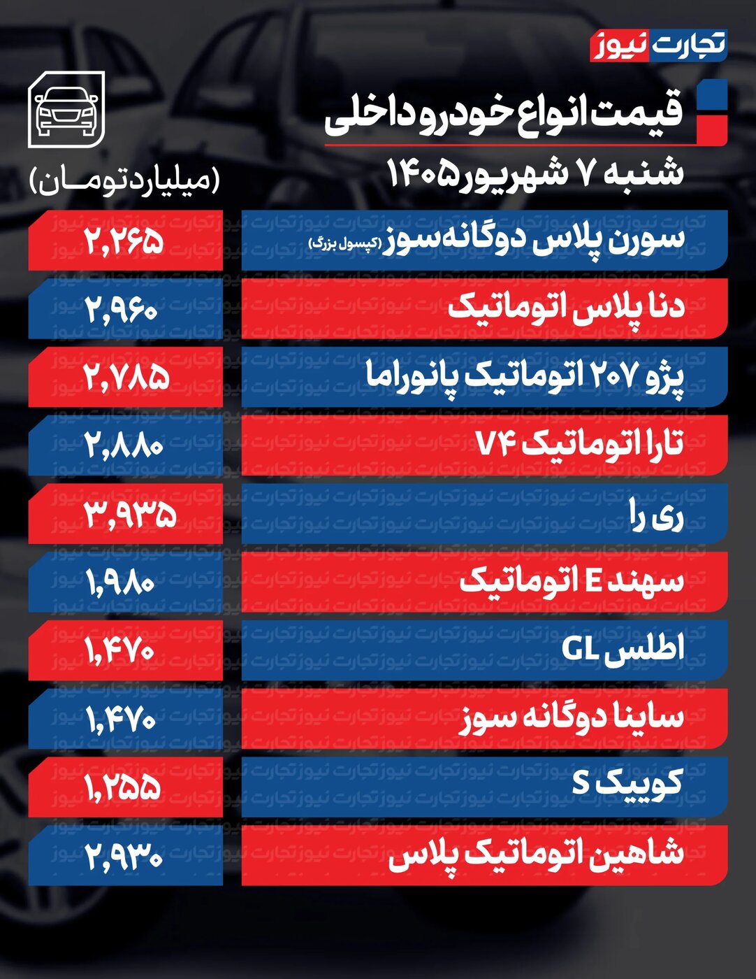 ریزش شدید قیمت برخی از محصولات ایران‌خودرو و سایپا امروز شنبه ۷ شهریور ۱۴۰۵ +جدول