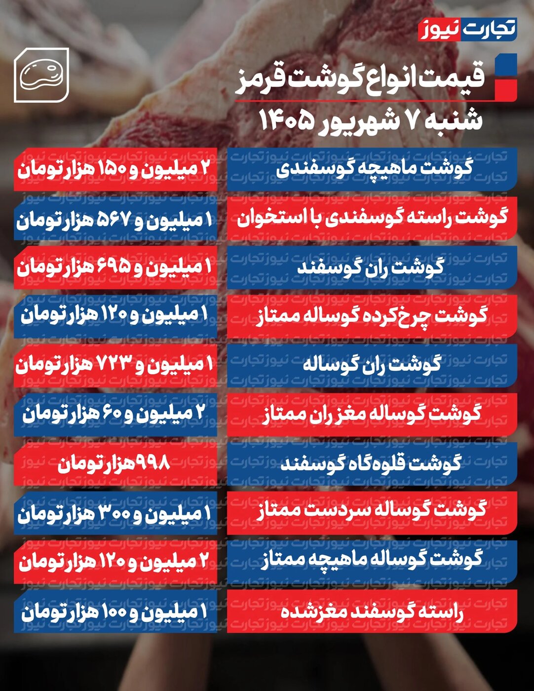 قیمت گوشت قرمز امروز شنبه ۷ شهریور ۱۴۰۵ +جدول