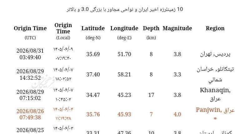زمین‌لرزه نسبتاً شدید شرق تهران را لرزاند