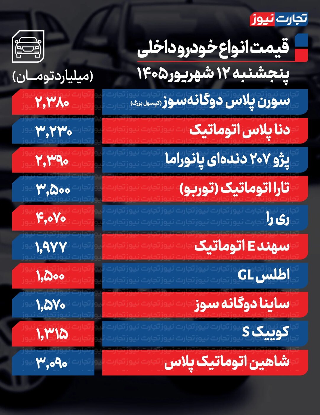 افزایش شدید قیمت محصولات ایرانخودرو و سایپا امروز پنجشنبه ۱۲ شهریور ۱۳۰۴ +جدول