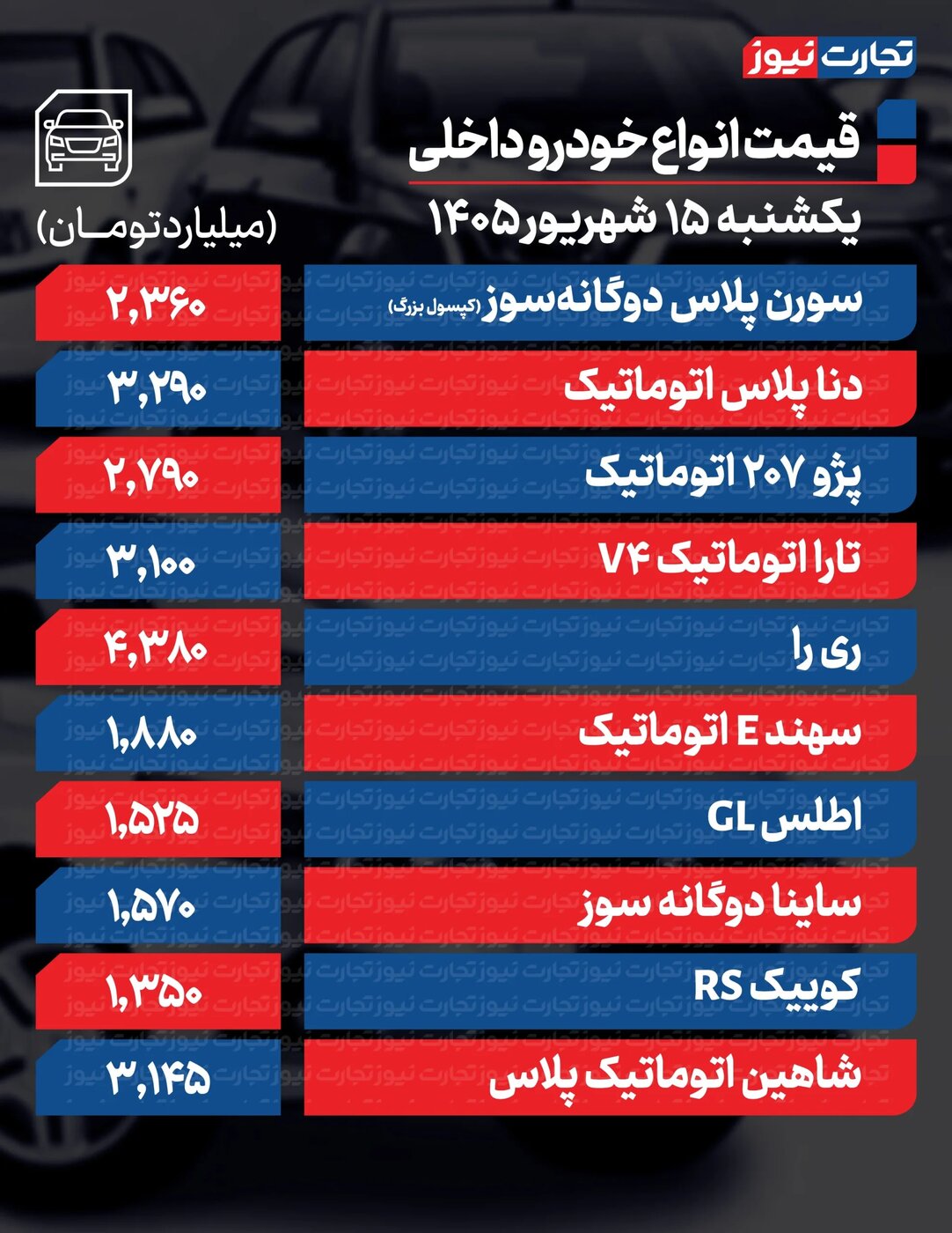 کاهش شدید قیمت محصولات ایران‌خودرو و سایپا امروز یکشنبه ۱۵شهریور ۱۴۰۵ +جدول