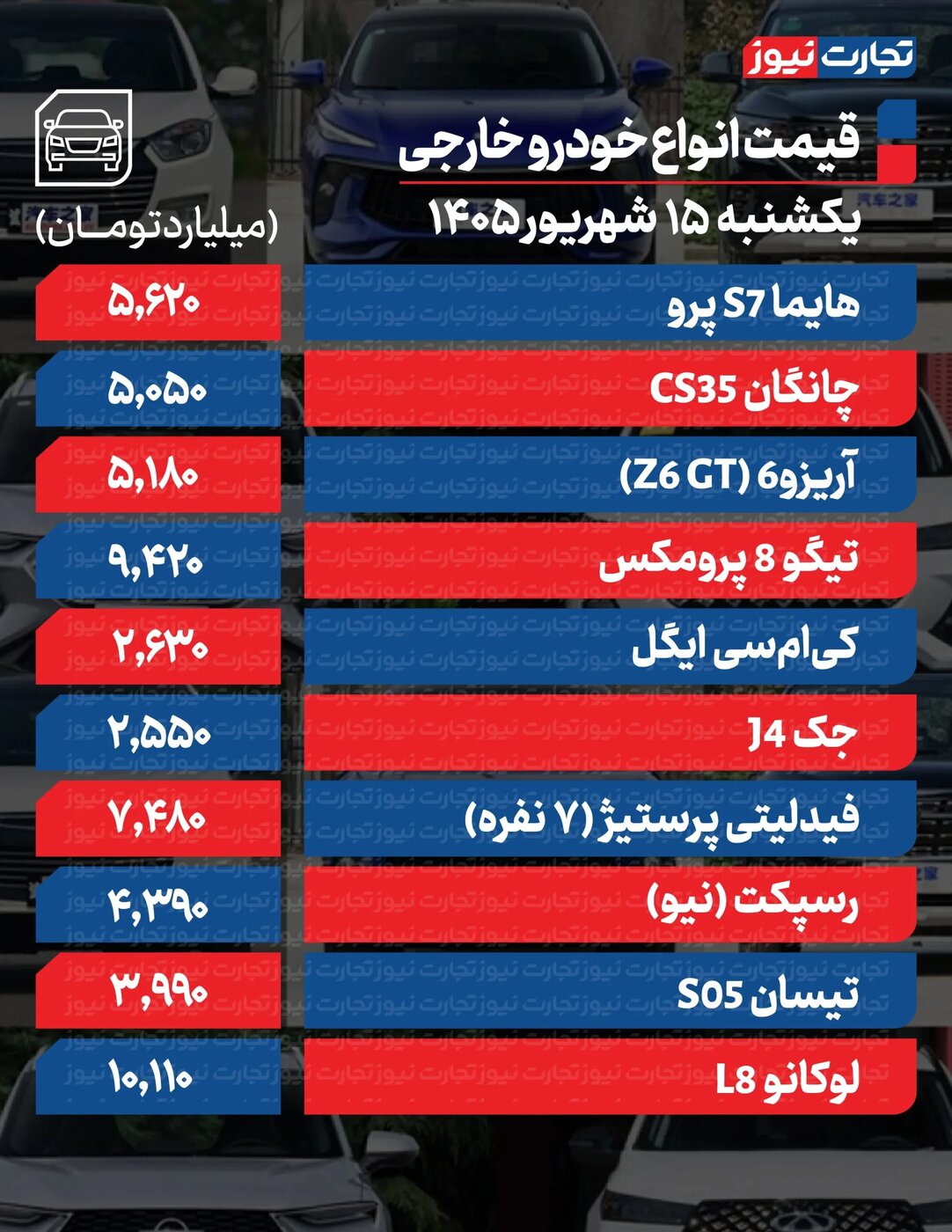 کاهش شدید قیمت محصولات ایران‌خودرو و سایپا امروز یکشنبه ۱۵شهریور ۱۴۰۵ +جدول